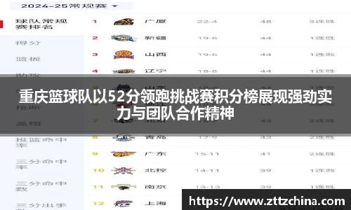 重庆篮球队以52分领跑挑战赛积分榜展现强劲实力与团队合作精神
